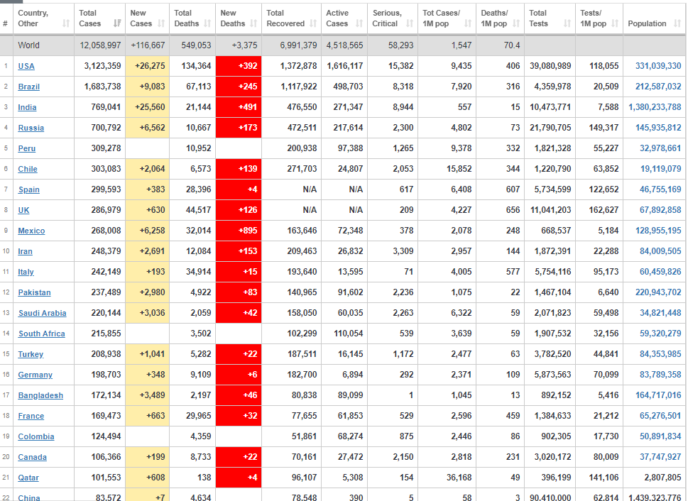 طرح هدفمند فرانسه براي موج دوم کرونا طرح هدفمند فرانسه براي موج دوم کرونا