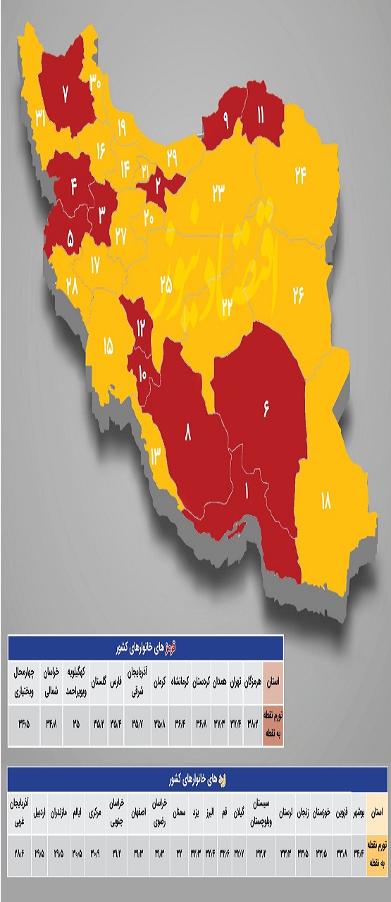 تورم برابر با گرانی