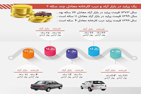 خودرو بازهم گران شد