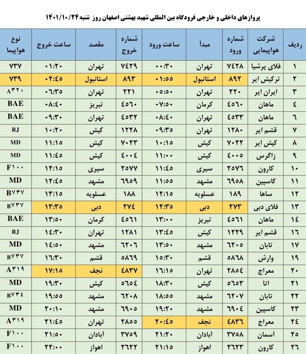 برنامه پروازهای روز شنبه بیست و چهارم دیماه ۱۴۰۱ برنامه پروازهای روز شنبه بیست و چهارم دیماه ۱۴۰۱