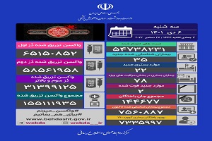 کرونا