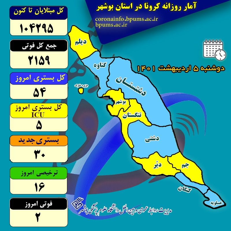 آمار کرونا در استان بوشهر تا دوشنبه ۵ اردیبهشت ۱۴۰۱