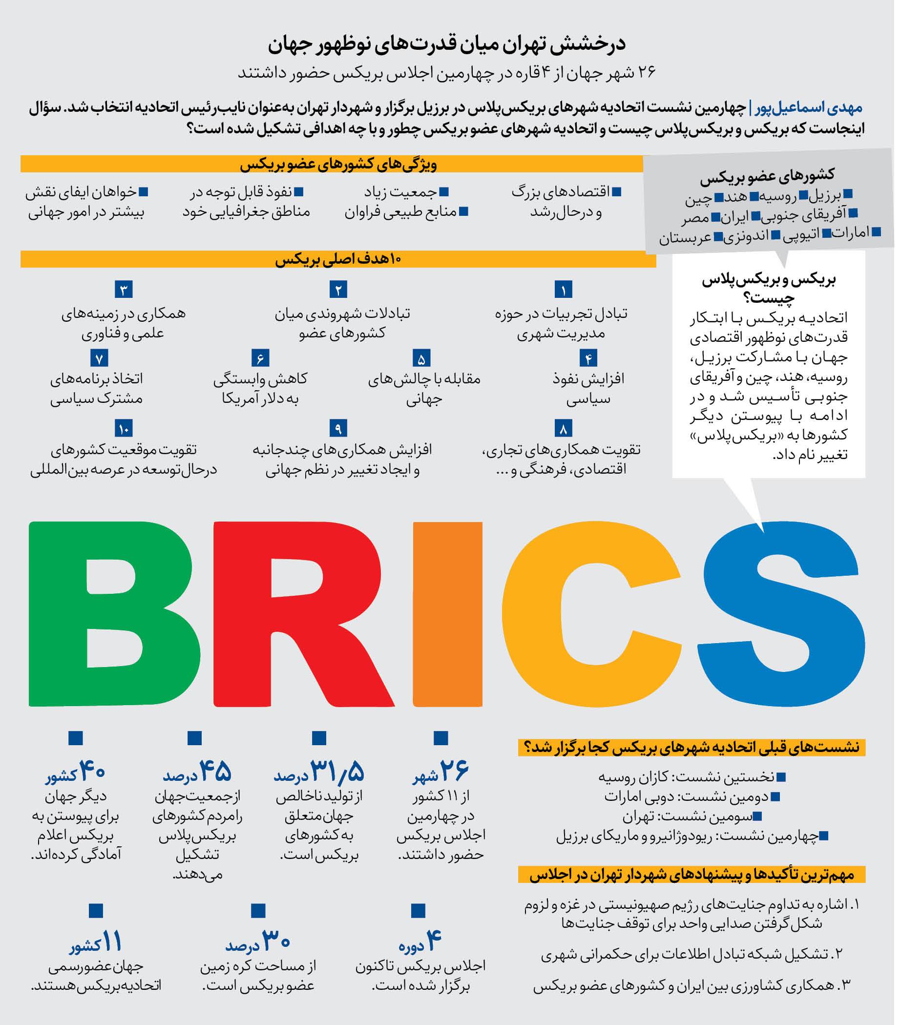 دیپلماسی پیش‌ دستانه تهران در اجلاس بریکس